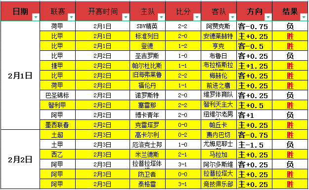 詹姆斯本赛,次成为球队,净输分最低,8波体育首页,即时比分,比分直播,足球比分直播,8波官网