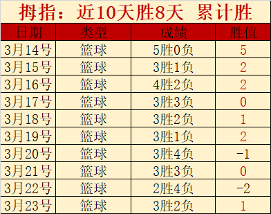 大乐透期号,专家质合推,前区十码赛,8波体育首页,即时比分,比分直播,足球比分直播,8波官网