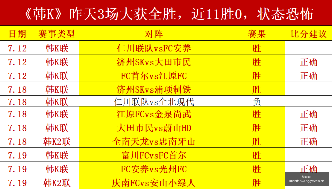 波足球比分,8波足球比分,8波体育首页,8波体育首页,即时比分,比分直播,足球比分直播,8波官网